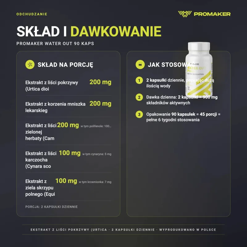 Odchudzanie Promaker Water Out 90kaps. – nutrition per serving and how to use